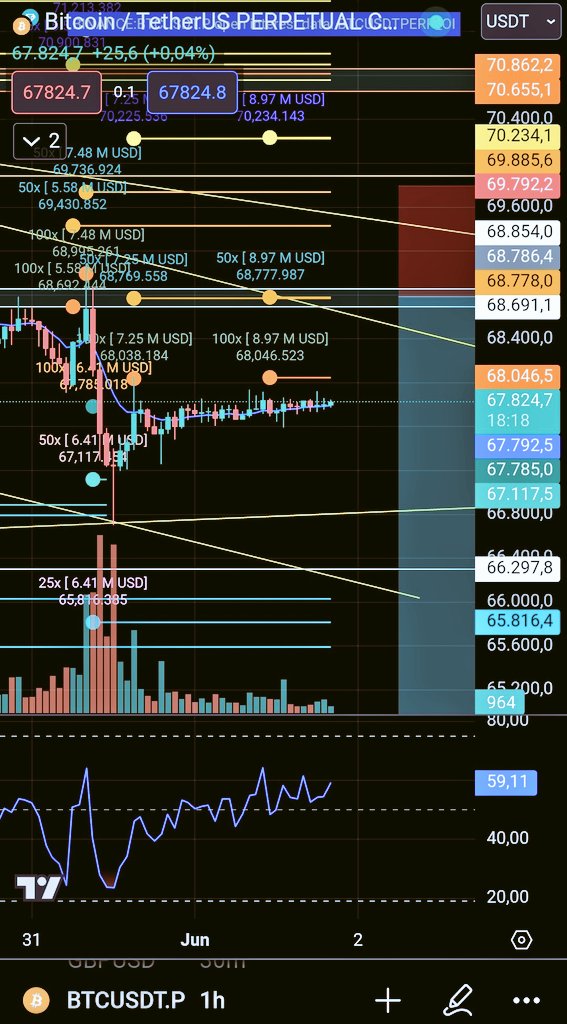 Cripto True (@Criptotrue) / Posts / X