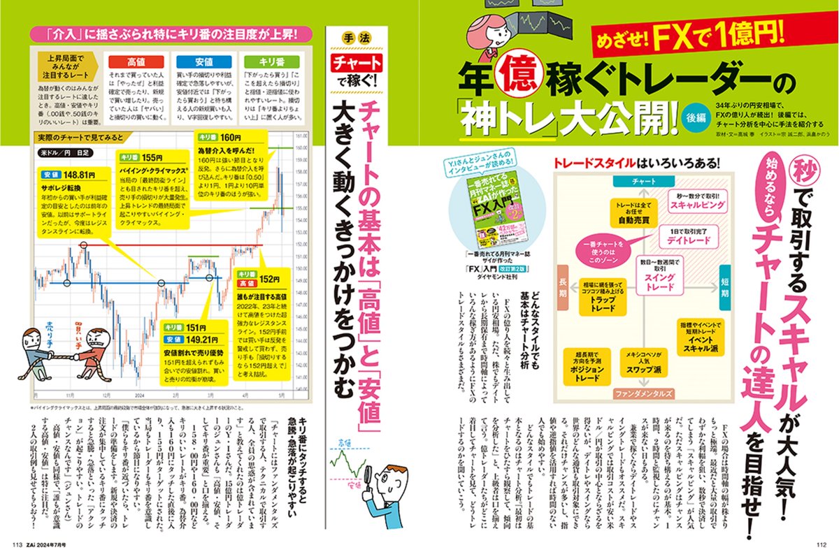 好評発売中 #ダイヤモンドザイ 7月号の第4特集は「めざせ #FX で1億円！ 億稼ぐトレーダーの神トレ大公開！後編」 34年ぶりの円安相場でFXの億り人が続出  FXの達人 Y.I（@Porsche_love_FX）さん ジュン（@jun123789）さん に学ぶ、チャート分析の極意とは？ 7月号の表紙は ...