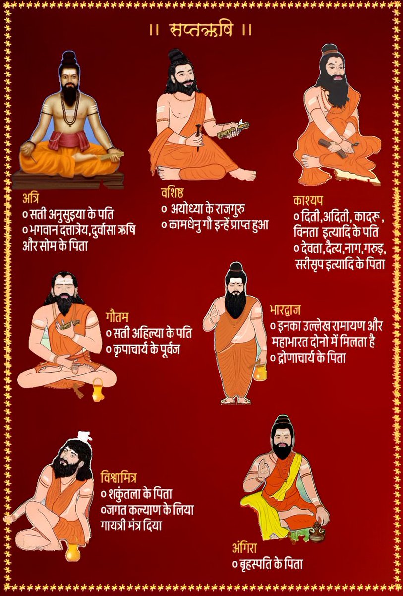 JitendraEci's tweet photo. कौन है सात महान ‍सप्तर्षि....

ऋग्वेद में लगभग एक हजार सूक्त हैं, याने लगभग दस हजार मन्त्र हैं। चारों वेदों में करीब बीस हजार से ज्यादा मंत्र हैं और इन मन्त्रों के रचयिता कवियों को हम ऋषि कहते हैं। 

बाकी तीन वेदों के मन्त्रों की तरह ऋग्वेद के मन्त्रों की रचना में भी अनेकानेक ऋषियों का योगदान रहा है। पर इनमें भी सात ऋषि ऐसे हैं जिनके कुलों में मन्त्र रचयिता ऋषियों की एक लम्बी परम्परा रही। ये कुल परंपरा ऋग्वेद के सूक्त दस मंडलों में संग्रहित हैं और इनमें दो से सात यानी छह मंडल ऐसे हैं जिन्हें हम परम्परा से वंशमंडल कहते हैं क्योंकि इनमें छह ऋषिकुलों के ऋषियों के मन्त्र इकट्ठा कर दिए गए हैं।

आकाश में सात तारों का एक मंडल नजर आता है उन्हें सप्तर्षियों का मंडल कहा जाता है। उक्त मंडल के तारों के नाम भारत के महान सात संतों के नाम पर ही रखे गए हैं। वेदों में उक्त मंडल की स्थिति, गति, दूरी और विस्तार की विस्तृत चर्चा मिलती है। प्रत्येक मनवंतर में अगल अगल सप्त‍ऋषि हुए हैं। यहां प्रस्तुत है वैवस्वत मनु के काल के सप्तऋषियों का परिचय।

1. सप्तऋषि के पहले ऋषि जिनके पास थी कामधेनु गाय, 

वशिष्ठ :- राजा दशरथ के कुलगुरु ऋषि वशिष्ठ को कौन नहीं जानता। ये दशरथ के चारों पुत्रों के गुरु थे। वशिष्ठ के कहने पर दशरथ ने अपने चारों पुत्रों को ऋषि विश्वामित्र के साथ आश्रम में राक्षसों का वध करने के लिए भेज दिया था।
कामधेनु गाय के लिए वशिष्ठ और विश्वामित्र में युद्ध भी हुआ था। वशिष्ठ ने राजसत्ता पर अंकुश का विचार दिया तो उन्हीं के कुल के मैत्रावरूण वशिष्ठ ने सरस्वती नदी के किनारे सौ सूक्त एक साथ रचकर नया इतिहास बनाया।

2. दूसरे महान ऋषि मंत्र शक्ति के ज्ञाता और स्वर्ग निर्माता, 

विश्वामित्र:- ऋषि होने के पूर्व विश्वामित्र राजा थे और ऋषि वशिष्ठ से कामधेनु गाय को हड़पने के लिए उन्होंने युद्ध किया था, लेकिन वे हार गए। इस हार ने ही उन्हें घोर तपस्या के लिए प्रेरित किया। विश्वामित्र की तपस्या और मेनका द्वारा उनकी तपस्या भंग करने की कथा जगत प्रसिद्ध है। विश्वामित्र ने अपनी तपस्या के बल पर त्रिशंकु को सशरीर स्वर्ग भेज दिया था। लेकिन स्वर्ग में उन्हें जगह नहीं मिली तो विश्वामित्र ने एक नए स्वर्ग की रचना कर डाली थी। इस तरह ऋषि विश्वामित्र के असंख्य किस्से हैं।

माना जाता है कि हरिद्वार में आज जहां शांतिकुंज हैं उसी स्थान पर विश्वामित्र ने घोर तपस्या करके इंद्र से रुष्ठ होकर एक अलग ही स्वर्ग लोक की रचना कर दी थी। विश्वामित्र ने इस देश को ऋचा बनाने की विद्या दी और गायत्री मन्त्र की रचना की जो भारत के हृदय में और जिह्ना पर हजारों सालों से आज तक अनवरत निवास कर रहा है।

3. तीसरे महान ऋषि ने बताया ज्ञान विज्ञान तथा अनिष्ट निवारण का मार्ग, 

कण्व:- माना जाता है इस देश के सबसे महत्वपूर्ण यज्ञ सोमयज्ञ को कण्वों ने व्यवस्थित किया। कण्व वैदिक काल के ऋषि थे। इन्हीं के आश्रम में हस्तिनापुर के राजा दुष्यंत की पत्नी शकुंतला एवं उनके पुत्र भरत का पालन-पोषण हुआ था।

103 सूक्तवाले ऋग्वेद के आठवें मण्डल के अधिकांश मन्त्र महर्षि कण्व तथा उनके वंशजों तथा गोत्रजों द्वारा दृष्ट हैं। कुछ सूक्तों के अन्य भी द्रष्ट ऋषि हैं, किंतु 'प्राधान्येन व्यपदेशा भवन्ति' के अनुसार महर्षि कण्व अष्टम मण्डल के द्रष्टा ऋषि कहे गए हैं। इनमें लौकिक ज्ञान विज्ञान तथा अनिष्ट निवारण सम्बन्धी उपयोगी मन्त्र हैं।

सोनभद्र में जिला मुख्यालय से आठ किलो मीटर की दूरी पर कैमूर श्रृंखला के शीर्ष स्थल पर स्थित कण्व ऋषि की तपस्थली है जो कंडाकोट नाम से जानी जाती है।

4. चौथे महान ऋषि जिन्होंने दुनिया को बताया विमान उड़ाना, 

भारद्वाज:- वैदिक ऋषियों में भारद्वाज ऋषि का उच्च स्थान है। भारद्वाज के पिता बृहस्पति और माता ममता थीं। भारद्वाज ऋषि राम के पूर्व हुए थे, लेकिन एक उल्लेख अनुसार उनकी लंबी आयु का पता चलता है कि वनवास के समय श्रीराम इनके आश्रम में गए थे, जो ऐतिहासिक दृष्टि से त्रेता द्वापर का सन्धिकाल था। माना जाता है कि भरद्वाजों में से एक भारद्वाज विदथ ने दुष्यन्त पुत्र भरत का उत्तराधिकारी बन राजकाज करते हुए मन्त्र रचना जारी रखी।

ऋषि भारद्वाज के पुत्रों में 10 ऋषि ऋग्वेद के मन्त्रदृष्टा हैं और एक पुत्री जिसका नाम 'रात्रि' था, वह भी रात्रि सूक्त की मन्त्रदृष्टा मानी गई हैं। ॠग्वेद के छठे मण्डल के द्रष्टा भारद्वाज ऋषि हैं। इस मण्डल में भारद्वाज के 765 मन्त्र हैं। अथर्ववेद में भी भारद्वाज के 23 मन्त्र मिलते हैं। 'भारद्वाज स्मृति' एवं 'भारद्वाज संहिता' के रचनाकार भी ऋषि भारद्वाज ही थे।

ऋषि भारद्वाज ने 'यन्त्र-सर्वस्व' नामक बृहद् ग्रन्थ की रचना की थी। इस ग्रन्थ का कुछ भाग स्वामी ब्रह्ममुनि ने 'विमान शास्त्र' के नाम से प्रकाशित कराया है। इस ग्रन्थ में उच्च और निम्न स्तर पर विचरने वाले विमानों के लिए विविध धातुओं के निर्माण का वर्णन मिलता है।

5. पांचवें महान ऋषि पारसी धर्म संस्थापक कुल के और जिन्होंने बताया खेती करना, 

अत्रि:- ऋग्वेद के पंचम मण्डल के द्रष्टा महर्षि अत्रि ब्रह्मा के पुत्र, सोम के पिता और कर्दम प्रजापति व देवहूति की पुत्री अनुसूया के पति थे। अत्रि जब बाहर गए थे तब त्रिदेव अनसूया के घर ब्राह्मण के भेष में भिक्षा माँगने लगे और अनुसूया से कहा कि जब आप अपने संपूर्ण वस्त्र उतार देंगी तभी हम भिक्षा स्वीकार करेंगे, तब अनुसूया ने अपने सतित्व के बल पर उक्त तीनों देवों को अबोध बालक बनाकर उन्हें भिक्षा दी। माता अनुसूया ने देवी सीता को पतिव्रत का उपदेश दिया था।

अत्रि ऋषि ने इस देश में कृषि के विकास में पृथु और ऋषभ की तरह योगदान दिया था। अत्रि लोग ही सिन्धु पार करके पारस (आज का ईरान) चले गए थे, जहाँ उन्होंने यज्ञ का प्रचार किया। अत्रियों के कारण ही अग्निपूजकों के धर्म पारसी धर्म का सूत्रपात हुआ।

अत्रि ऋषि का आश्रम चित्रकूट में था। मान्यता है कि अत्रि दम्पति की तपस्या और त्रिदेवों की प्रसन्नता के फलस्वरूप विष्णु के अंश से महायोगी दत्तात्रेय, ब्रह्मा के अंश से चन्द्रमा तथा शंकर के अंश से महामुनि दुर्वासा महर्षि अत्रि एवं देवी अनुसूया के पुत्र रूप में जन्मे। ऋषि अत्रि पर अश्विनीकुमारों की भी कृपा थी।

6. छठवें ऋषि शास्त्रीय संगीत के रचनाकार 

वामदेव:- वामदेव ने इस देश को सामगान (अर्थात् संगीत) दिया। वामदेव ऋग्वेद के चतुर्थ मंडल के सूत्तद्रष्टा, गौतम ऋषि के पुत्र तथा जन्मत्रयी के तत्ववेत्ता माने जाते हैं। भरत मुनि द्वारा रचित भरत नाट्य शास्त्र सामवेद से ही प्रेरित है। हजारों वर्ष पूर्व लिखे गए सामवेद में संगीत और वाद्य यंत्रों की संपूर्ण जानकारी मिलती है।

वामदेव जब मां के गर्भ में थे तभी से उन्हें अपने पूर्वजन्म आदि का ज्ञान हो गया था। उन्होंने सोचा, मां की योनि से तो सभी जन्म लेते हैं और यह कष्टकर है, अत: मां का पेट फाड़ कर बाहर निकलना चाहिए। वामदेव की मां को इसका आभास हो गया। 

अत: उसने अपने जीवन को संकट में पड़ा जानकर देवी अदिति से रक्षा की कामना की। तब वामदेव ने इंद्र को अपने समस्त ज्ञान का परिचय देकर योग से श्येन पक्षी का रूप धारण किया तथा अपनी माता के उदर से बिना कष्ट दिए बाहर निकल आए।

7. सातवें ऋषि गुरुकुल परंपरा के अग्रज 

शौनक:- शौनक ने दस हजार विद्यार्थियों के गुरुकुल को चलाकर कुलपति का विलक्षण सम्मान हासिल किया और किसी भी ऋषि ने ऐसा सम्मान पहली बार हासिल किया। वैदिक आचार्य और ऋषि जो शुनक ऋषि के पुत्र थे।

फिर से बताएं तो वशिष्ठ, विश्वामित्र, कण्व, भरद्वाज, अत्रि, वामदेव और शौनक; ये हैं वे सात ऋषि जिन्होंने इस देश को इतना कुछ दे डाला कि कृतज्ञ देश ने इन्हें आकाश के तारामंडल में बिठाकर एक ऐसा अमरत्व दे दिया कि सप्तर्षि शब्द सुनते ही हमारी कल्पना आकाश के तारामंडलों पर टिक जाती है।

इसके अलावा मान्यता हैं कि अगस्त्य, कष्यप, अष्टावक्र, याज्ञवल्क्य, कात्यायन, ऐतरेय, कपिल, जेमिनी, गौतम आदि सभी ऋषि उक्त सात ऋषियों के कुल के होने के कारण इन्हें भी वही दर्जा प्राप्त है।

अंत में पढ़ें कुछ खास तथ्य की बातें...

वेदों का अध्ययन करने पर जिन सात ऋषियों या ऋषि कुल के नामों का पता चलता है वे नाम क्रमश: इस प्रकार है:- 

1. वशिष्ठ, 
2. विश्वामित्र, 
3. कण्व, 
4. भारद्वाज, 
5. अत्रि, 
6. वामदेव और 
7. शौनक।

पुराणों में सप्त ऋषि के नाम पर भिन्न भिन्न नामावली मिलती है। विष्णु पुराण अनुसार इस मन्वन्तर के सप्तऋषि इस प्रकार है:-

वशिष्ठकाश्यपो यात्रिर्जमदग्निस्सगौत। 
विश्वामित्रभारद्वजौ सप्त सप्तर्षयोभवन्।।

अर्थात् सातवें मन्वन्तर में सप्तऋषि इस प्रकार हैं:- 

वशिष्ठ, 
कश्यप, 
अत्रि, 
जमदग्नि, 
गौतम, 
विश्वामित्र और भारद्वाज।

इसके अलावा पुराणों की अन्य नामावली इस प्रकार है:- ये क्रमशः 
केतु, 
पुलह, 
पुलस्त्य, 
अत्रि, 
अंगिरा, 
वशिष्ट तथा मारीचि है।

महाभारत में सप्तर्षियों की दो नामावलियां मिलती हैं। 

एक नामावली में कश्यप, अत्रि, भारद्वाज, विश्वामित्र, गौतम, जमदग्नि और वशिष्ठ के नाम आते हैं तो 

दूसरी नामावली में पांच नाम बदल जाते हैं। कश्यप और वशिष्ठ वहीं रहते हैं पर बाकी के बदले मरीचि, अंगिरस, पुलस्त्य, पुलह और क्रतु नाम आ जाते हैं। 

कुछ पुराणों में कश्यप और मरीचि को एक माना गया है तो कहीं कश्यप और कण्व को पर्यायवाची माना गया है। यहां प्रस्तुत है वैदिक नामावली अनुसार सप्तऋषियों का परिचय।