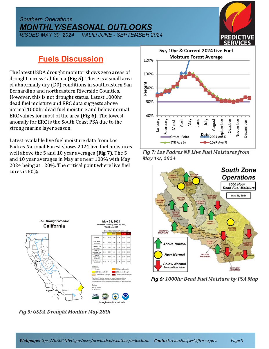 JhawkFire's tweet photo. Earlier mistaken post re: SoOps Pred Serv. Thank you for understanding.
Correction: 1/2 #Wildfire #SoOpsPredServ #Outlook_Assessment Jun-Sept 2024 #FireWeather #FireFuels #FireBehavior assessment.pdf (https://t.co/PqryIn7DB2) @NWSLosAngeles @NWSSanDiego @NWS_IMET_OPS @RichIMET https://t.co/e0ythl5nbQ