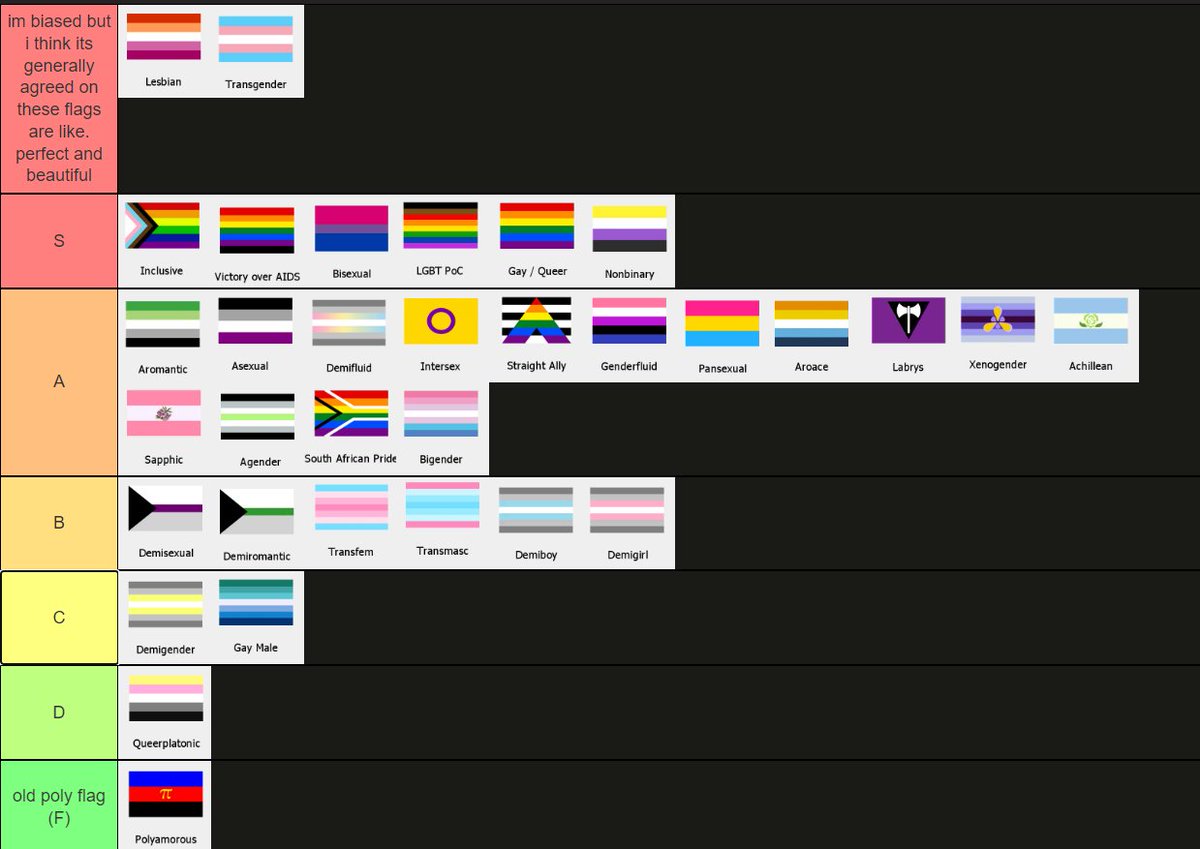 Szcarl3tt's tweet image. happy pride guys im officially #Cishet