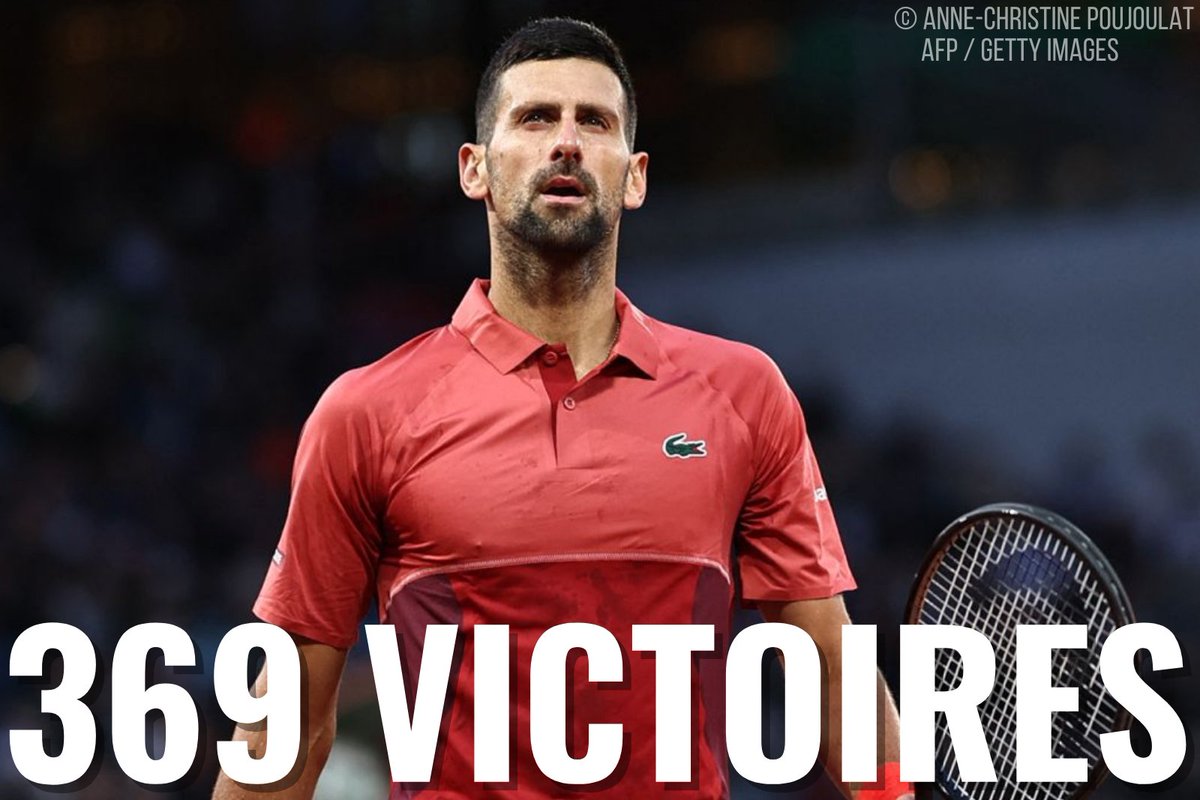 JeuSetMaths's tweet photo. 📊 Les plus grands nombres de victoires en Grand Chelem (ère Open) :
▪️ Novak Djokovic 🇷🇸 : 369 ⬆️
▪️ Roger Federer 🇨🇭 : 369
▪️ Serena Williams 🇺🇸 : 367
▪️ Rafael Nadal 🇪🇸 : 314
▪️ Martina Navratilova 🇨🇿/🇺🇸 : 306