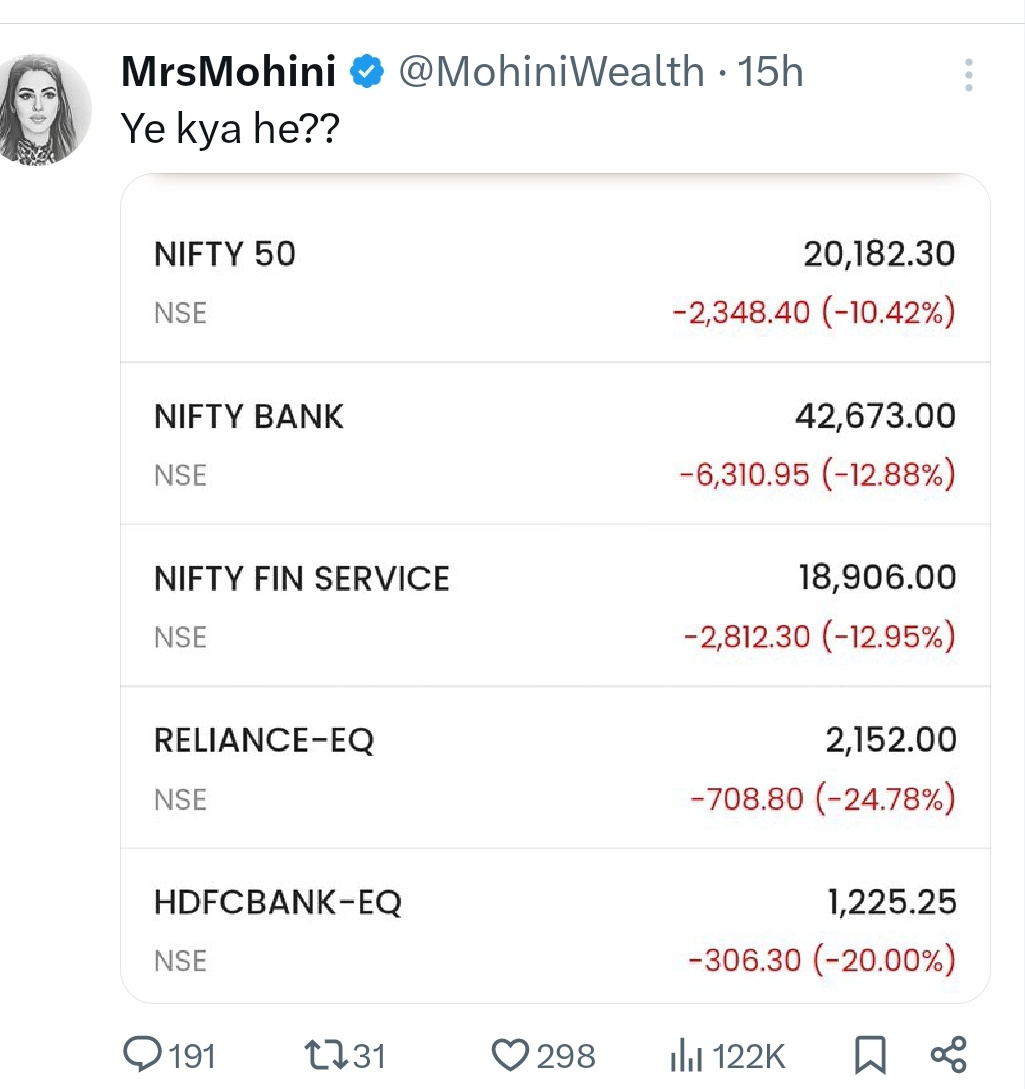 ImkartiK (@kartikragavan) on Twitter photo Dear chairperson of <a href="/RBI/">ReserveBankOfIndia</a> <a href="/DasShaktikanta/">Shaktikanta Das</a> <a href="/madhabibuch/">Madhabi Puri Buch</a> <a href="/bsindia/">Business Standard</a> From yesterday evening onwards This post circulated in many social media Places. Based on which scenario <a href="/MohiniWealth/">Mohini Of Investing</a> can predict & manipulate the investor mindset. Kindly take iimmediately action against this post Dear chairperson of <a href="/RBI/">ReserveBankOfIndia</a> <a href="/DasShaktikanta/">Shaktikanta Das</a> <a href="/madhabibuch/">Madhabi Puri Buch</a> <a href="/bsindia/">Business Standard</a> From yesterday evening onwards This post circulated in many social media Places. Based on which scenario <a href="/MohiniWealth/">Mohini Of Investing</a> can predict & manipulate the investor mindset. Kindly take iimmediately action against this post