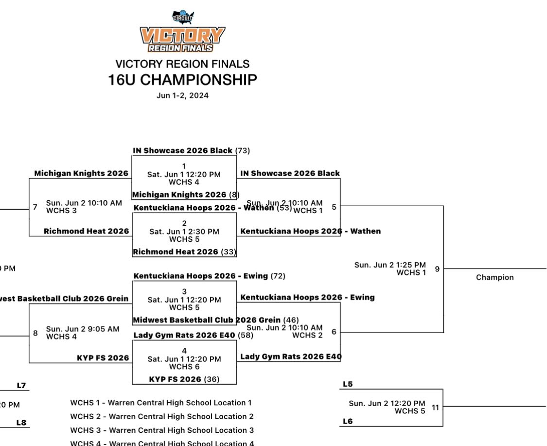 Kentuckiana Hoops Girls AAU tweet media