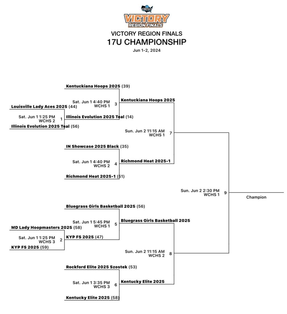 Kentuckiana Hoops Girls AAU tweet media