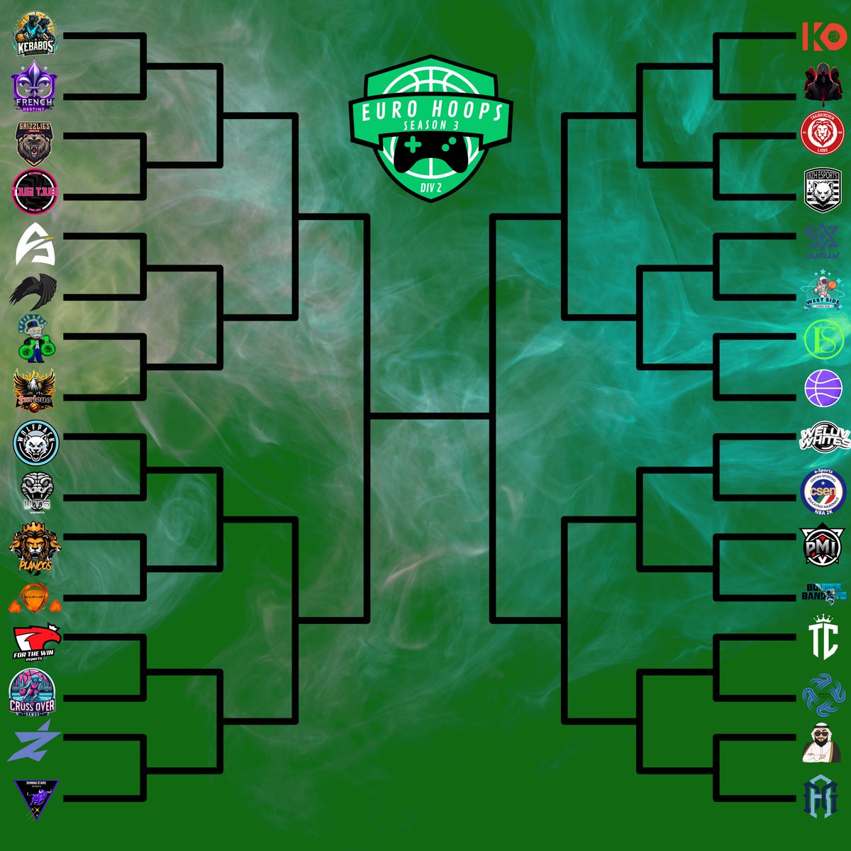 🟢 𝗗𝗶𝘃𝗶𝘀𝗶𝗼𝗻 𝟮 𝟭𝘀𝘁 𝗥𝗼𝘂𝗻𝗱 𝗠𝗮𝘁𝗰𝗵𝘂𝗽𝘀

👉 𝗕𝗿𝗮𝗰𝗸𝗲𝘁: challonge.com/pt/EuroHoops_D…

#𝗟𝗲𝘁𝘀𝗛𝗼𝗼𝗽