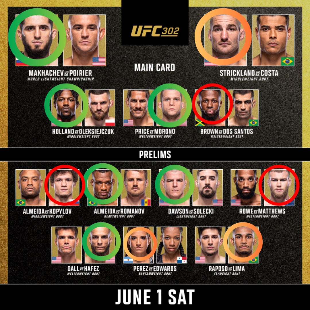 BetGuardiann's tweet photo. UFC 302 FULL CARD PREDICTIONS 🥊
🟢- High Confidence
🟠- Medium Confidence
🔴- Lower Confidence
GOOD LUCK WITH YOUR BETS AND LETS CASHHH 💸
-
-
-
-
#ufc302 #ufcpicks #ufcpick #ufcfight #ufcfighters #islam #poirier #UFC #ufcbet #ufcfreepick #sportsbettor #betting https://t.co/f5eds5ZuPk