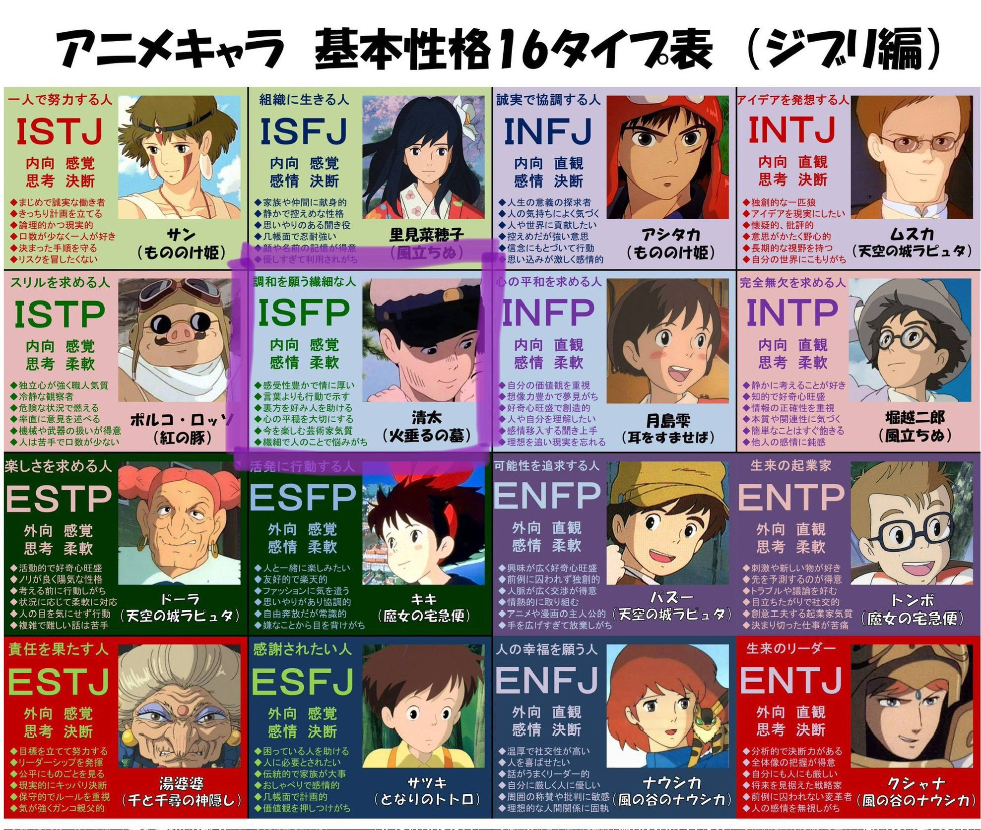 infp アニメ キャラ