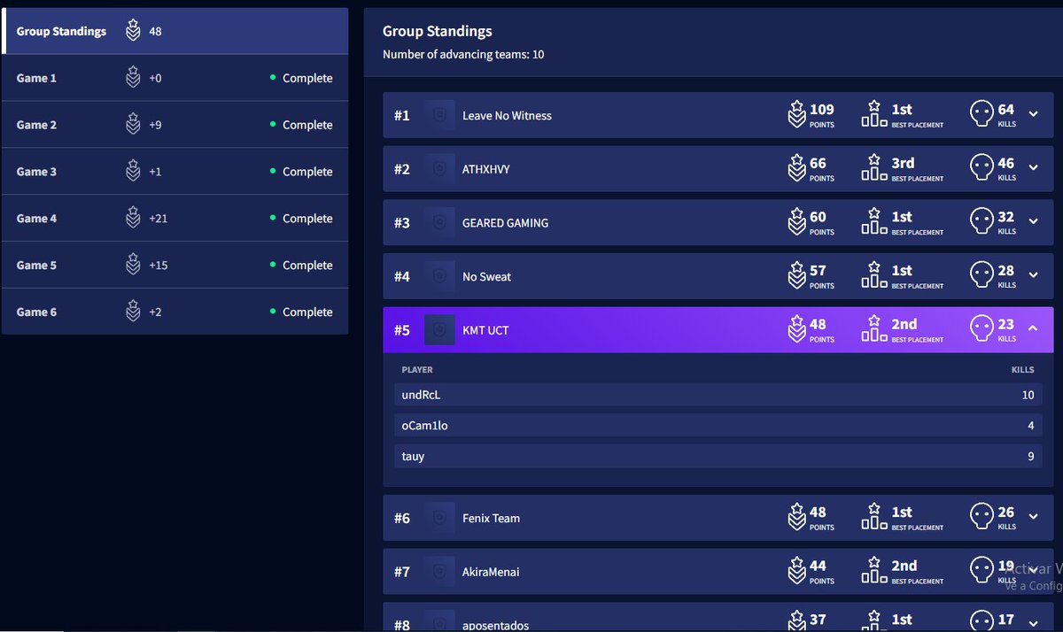 De chill su TOP 5 para final a mañana