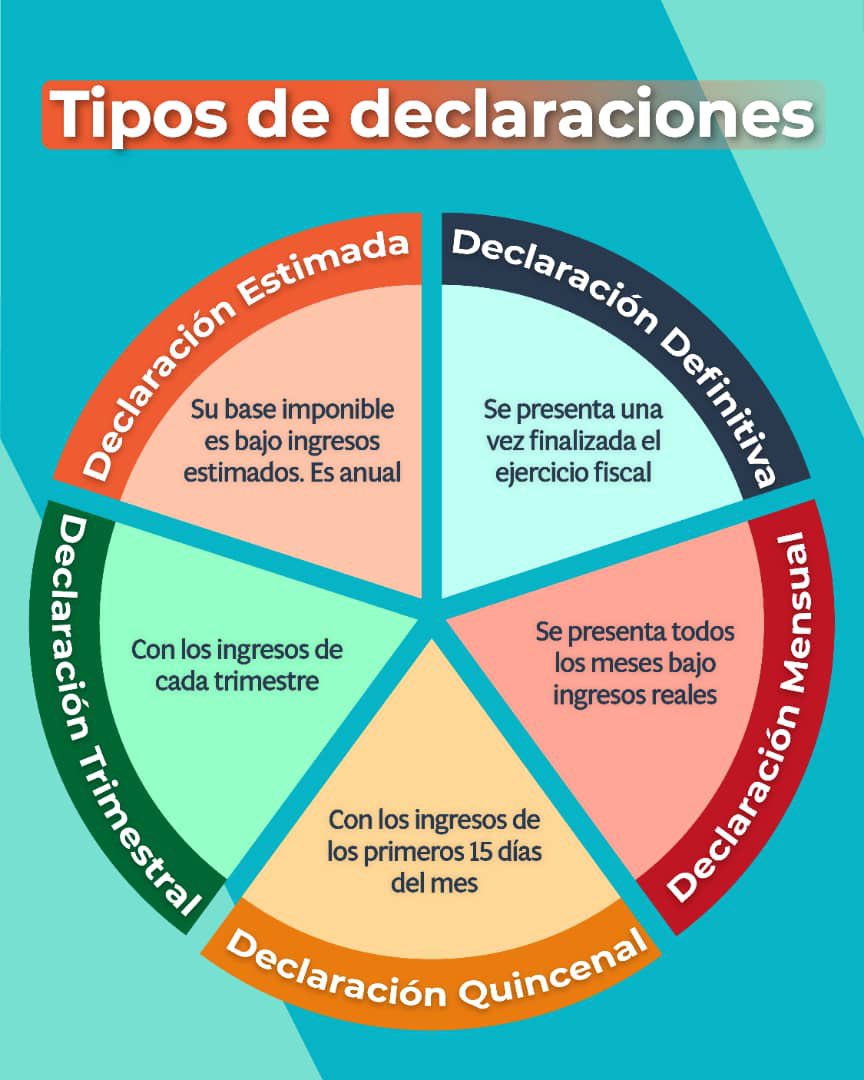 SE_1086's tweet photo. Tipo de declaraciones que se presentan en los municipios. https://t.co/457Yeylt5x