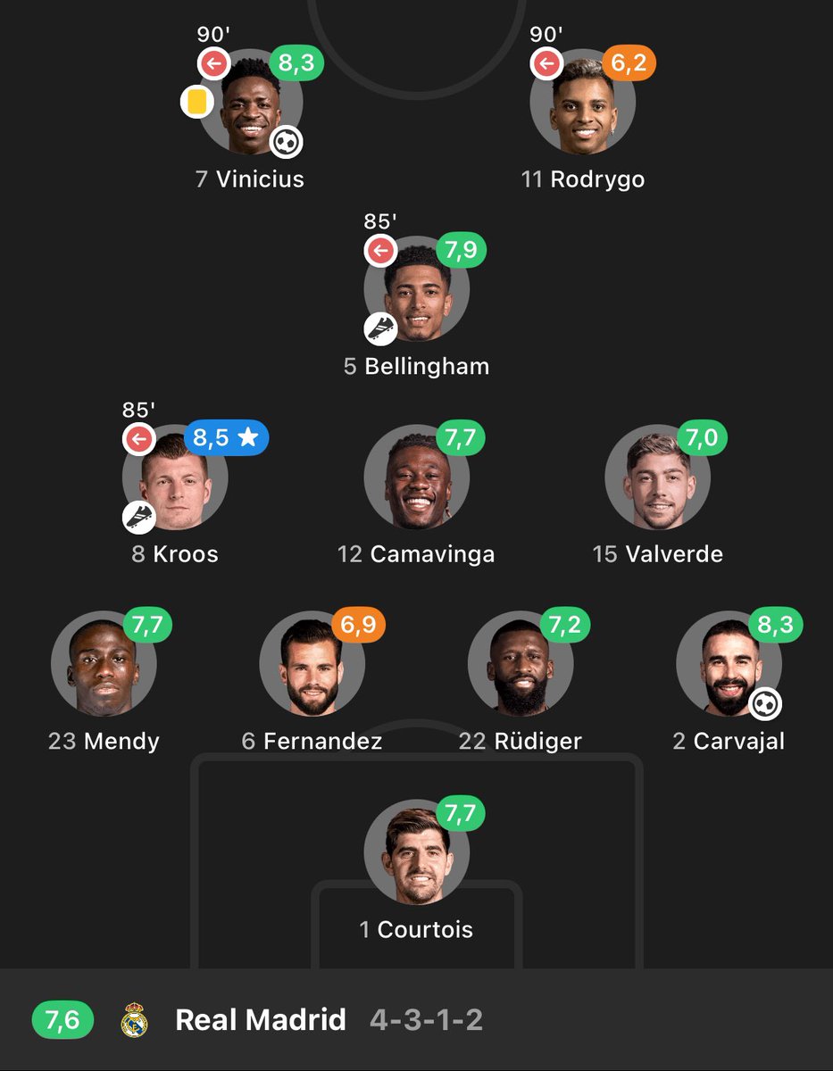 Toni Kroos… 🤍🥹

#Blibli <a href="/bliblidotcom/">Blibli</a>