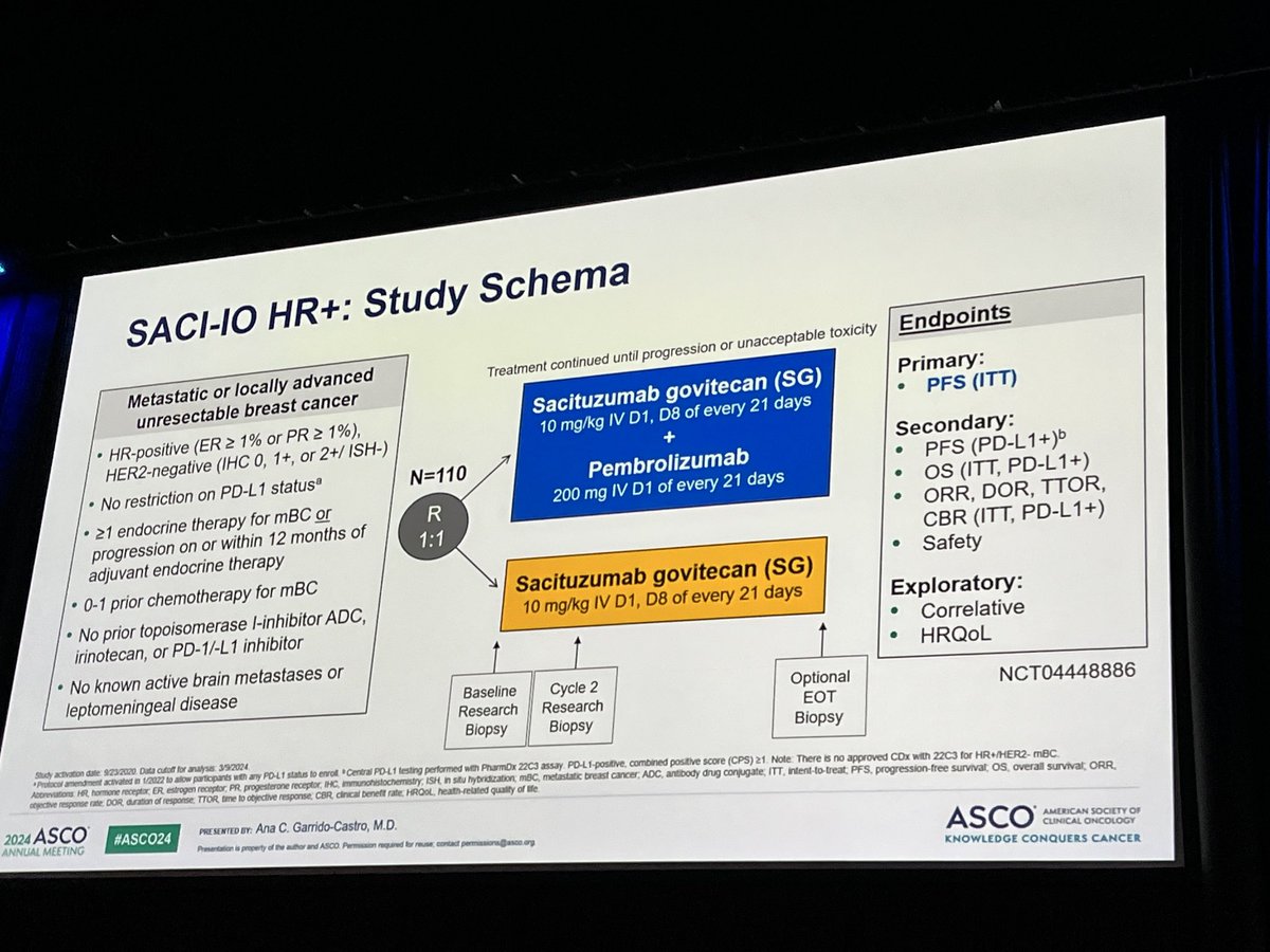 SACI-IO HR+ slide