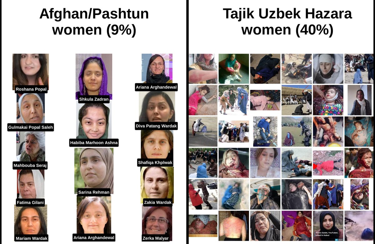 MrFreeFighter's tweet photo. There is no gender apartheid in Afghanistan.
Only an ethnic apartheid.

The ethnic civil war explains why Afghanist Pashtun women, who also escaped after the August 15th handover, continue to work and lobby for the Afghan nationalist taliban.

These Afghan-Pashtun women routinely travel to Afghanistan to whitewash the taliban simply for ethnic reasons.

Afghanistan is an ethnic apartheid of American backed Afghans (18-20%) oppressing the Tajik Uzbek Hazara majority (80%).

The American occupation continues to persist, only this time covertly via their taliban that they arm, fund and protect via drones in Kandahar airport.

America does not protect women, America protects their taliban ràpíng and kíIIíng women and girls.