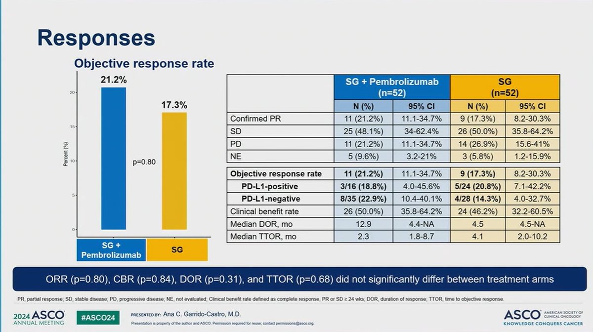 SACI-IO HR+ slide