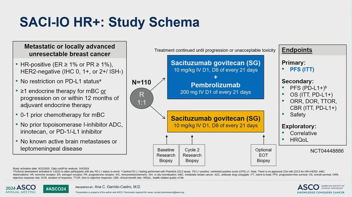 SACI-IO HR+ slide