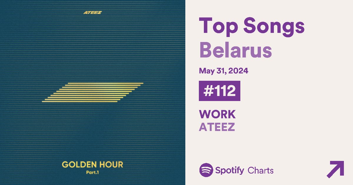 1024spotify's tweet photo. Spotify Daily Top Songs 🇧🇾 Belarus (NEW)

#ATEEZ #에이티즈 #GOLDENHOUR #GOLDENHOUR_Part1 #WORK https://t.co/f1Bg3o5A8b