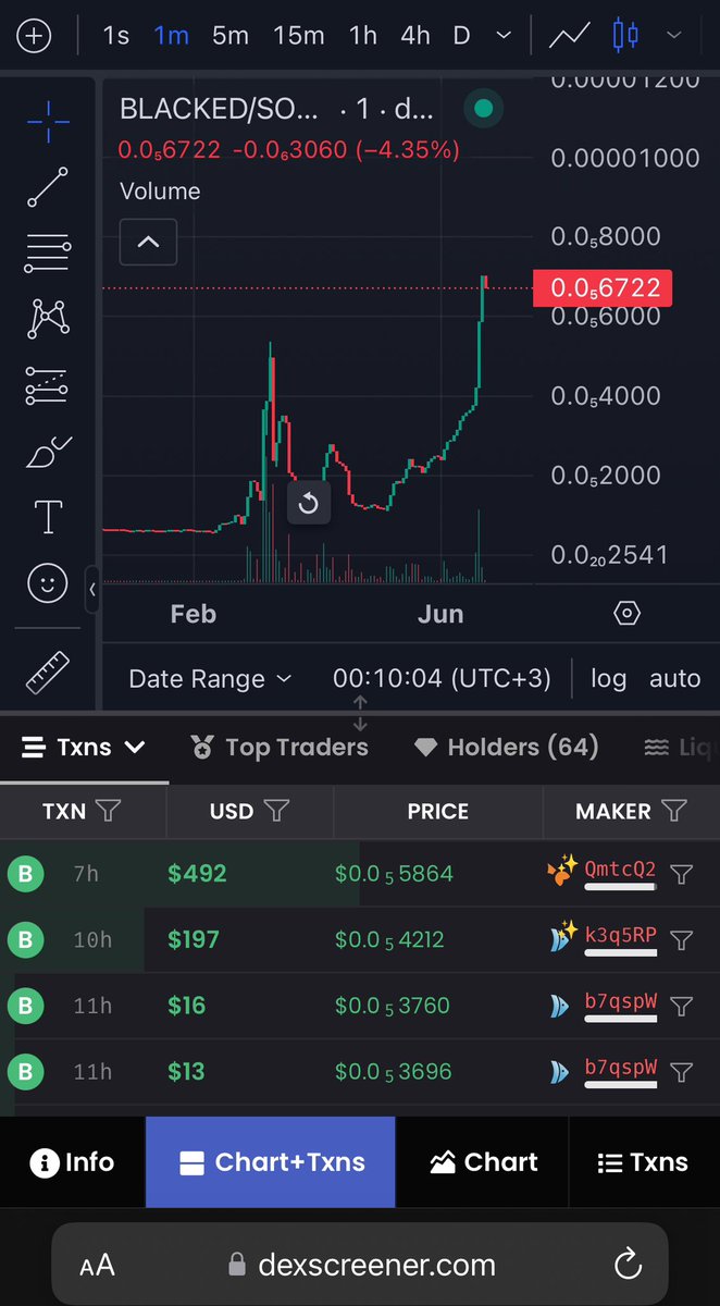 BLACKED_SOL's tweet photo. #BLACKED 🔥📈🐢

#KimKardashian
@KimKardashian 

https://t.co/7sU7F9l6Bu

Tg : https://t.co/clQQCihdob

#Memecoins 
#MemecoinProject 
#Binance 
#SOLANA
#SolanaMemeCoins
#Btc 
#EthereumEcosystem
#Crypto https://t.co/F4wiZqs8uE