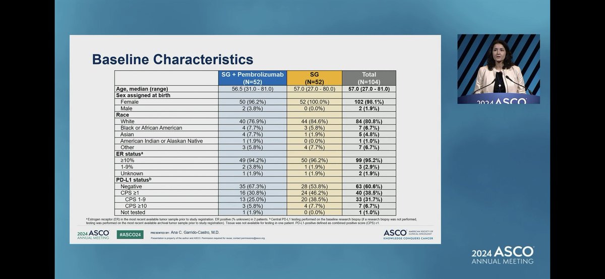 SACI-IO HR+ slide