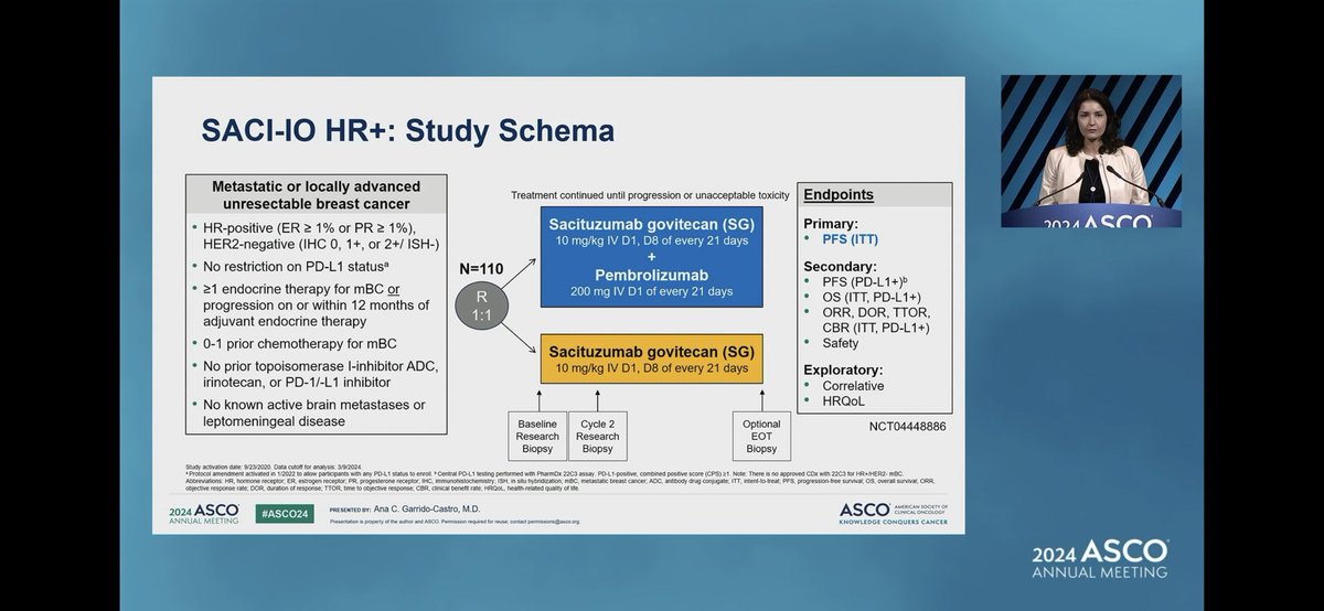 SACI-IO HR+ slide