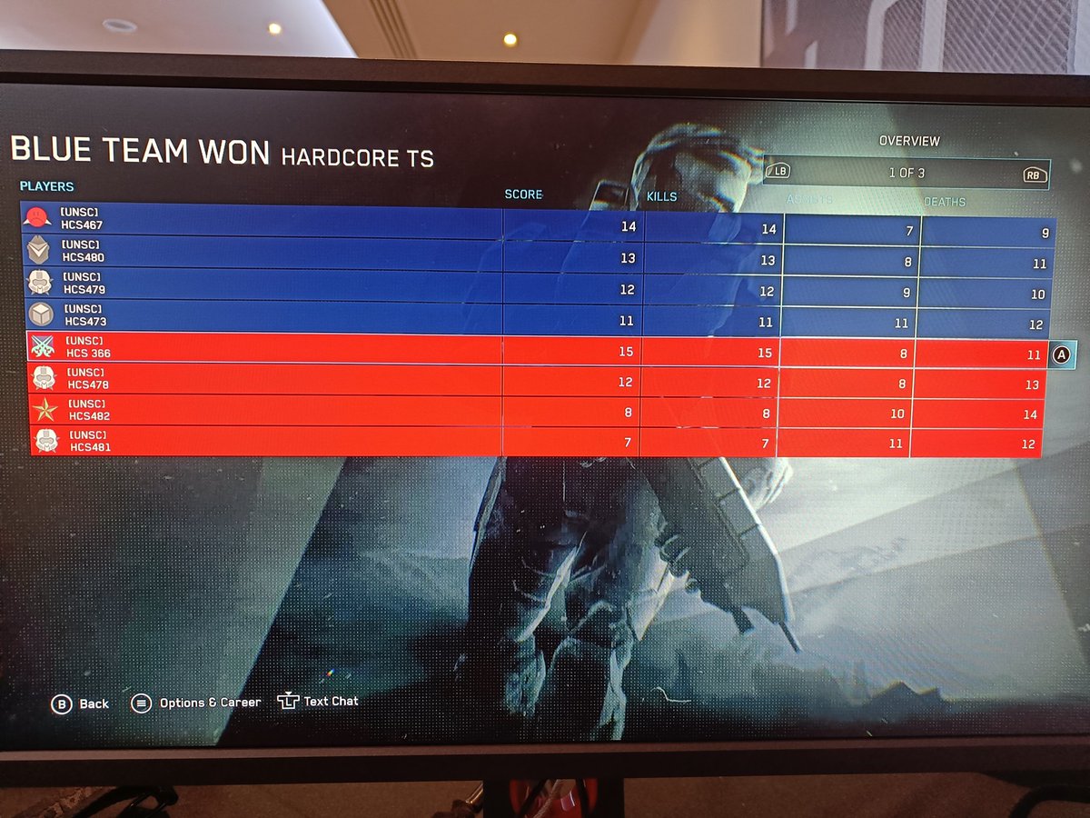 TCalpin (@tcalpin1) on Twitter photo Managed to play in the Halo 3 4v4 today!
Got top 4 with <a href="/CaseyLunny/">Lunny</a>
<a href="/TxrryTibbz/">Txrry Tibbz</a>
And <a href="/DeimosLD/">Deimos</a> with coach <a href="/MammothGB/">Luke | Mammoth</a> shout out for getting me in!
Most kills in a narrow slayer loss Vs Ryanoob,Monster, Flurrosity and Queenx3 really really good fun.
Halo 3 is so good man Managed to play in the Halo 3 4v4 today!
Got top 4 with <a href="/CaseyLunny/">Lunny</a>
<a href="/TxrryTibbz/">Txrry Tibbz</a>
And <a href="/DeimosLD/">Deimos</a> with coach <a href="/MammothGB/">Luke | Mammoth</a> shout out for getting me in!
Most kills in a narrow slayer loss Vs Ryanoob,Monster, Flurrosity and Queenx3 really really good fun.
Halo 3 is so good man