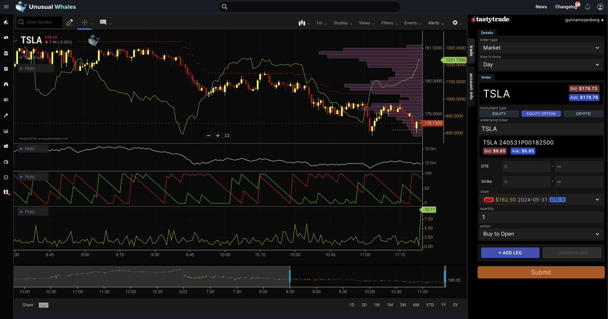 We also just added the ability for you to TRADE on unusual whales with your tastytrade account! You can start trading $SPX, $TSLA, $NVDA, $AMD, $GOOGL, $META and more, from options and complex strats to equities. Link: unusualwhales.com/tastytrade/tra…