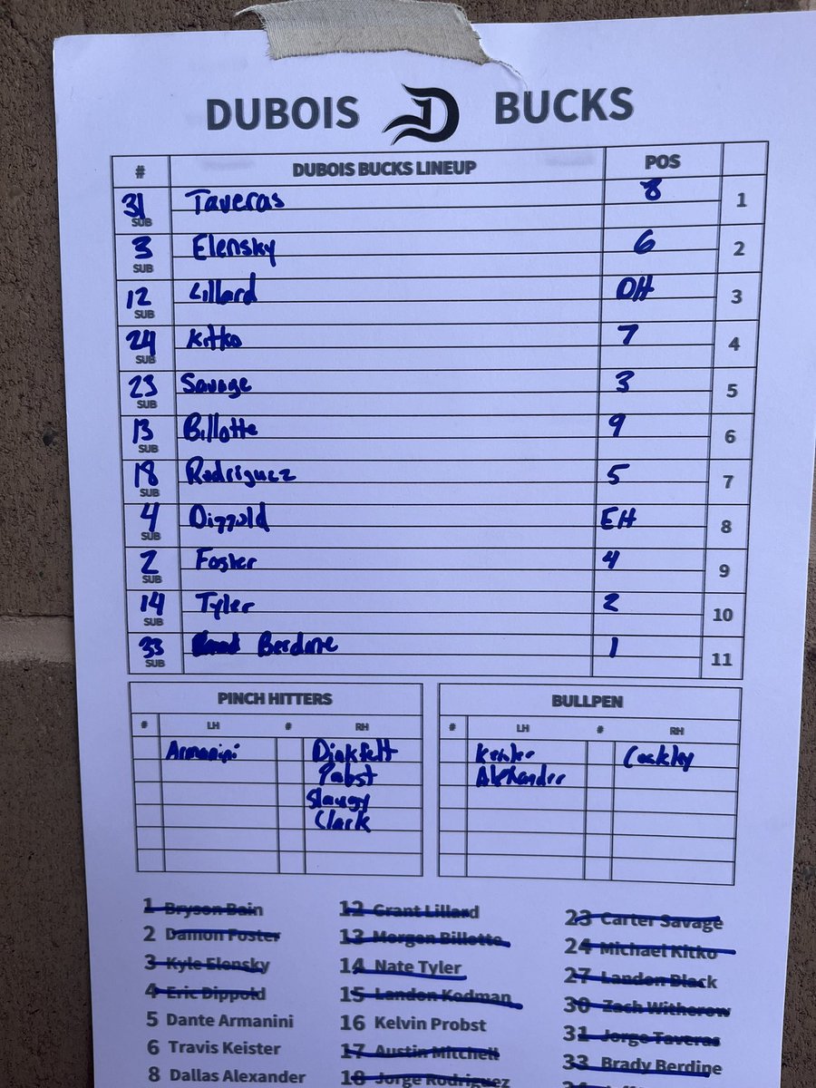 How we lineup game 1 vs. the <a href="/iron_bucks/">Butler IronBucks</a>