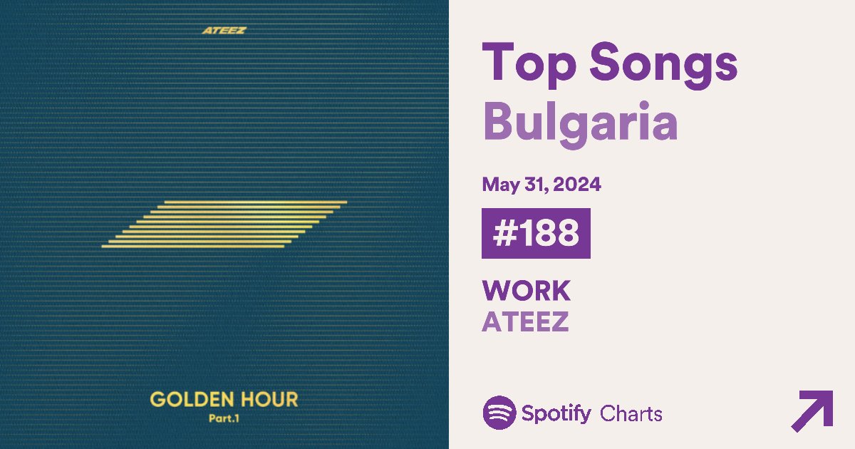 1024spotify's tweet photo. Spotify Daily Top Songs 🇧🇬 Bulgaria (NEW)  

#ATEEZ #에이티즈 #GOLDENHOUR #GOLDENHOUR_Part1 #WORK https://t.co/VZvrRFNco0
