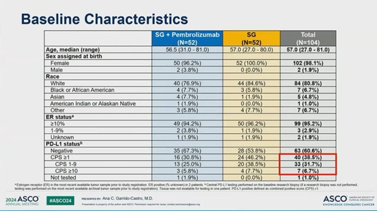SACI-IO HR+ slide