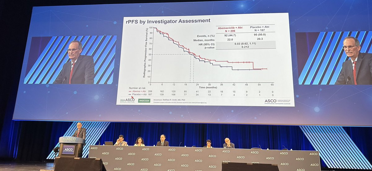 TiansterZhang's tweet photo. #MatthewSmith @MGHCancerCenter with first #CYCLONE2 results in castration resistant #prostatecancer - addition of abemaciclib did not improve rPFS โ abiraterone alone is active โ potentially too indolent a population (1/3 w PSA only progression)? @ASCO #ASCO24 @OncoAlert https://t.co/Az0g5jFnxO