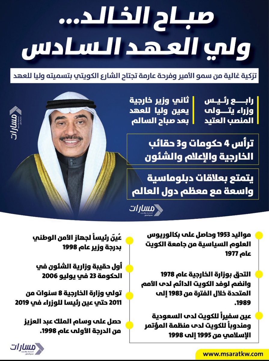 ALotaibi_Amer's tweet photo. #صباح_الخالد
#ولي_العهد

نبارك لسمو الأمير 
#الشيخ_مشعل_الاحمد_الصباح
والشعب الكويتي

على حسن الاختيار  
فخير من إخترت القوي الأمين
فنعم الإختيار

ونسأل الله لبلدنا 
الخير والرخاء
والأمن والأمان

في ضل قيادتنا الرشيده https://t.co/MT5aUiNFhm