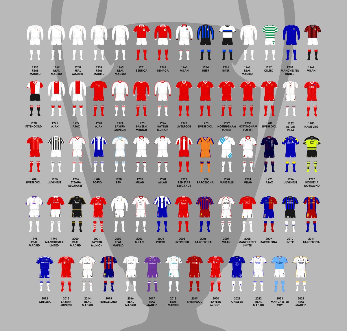 museumofjerseys's tweet photo. The Champions, 1956-2024

A familiar name and colour back on top https://t.co/vkVhRJjCXr