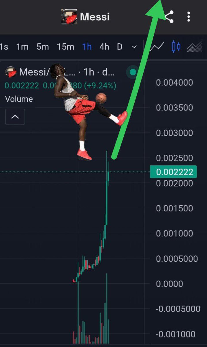 mrpoodl's tweet photo. @lynk0x $Messi https://t.co/7xQymPUgVI