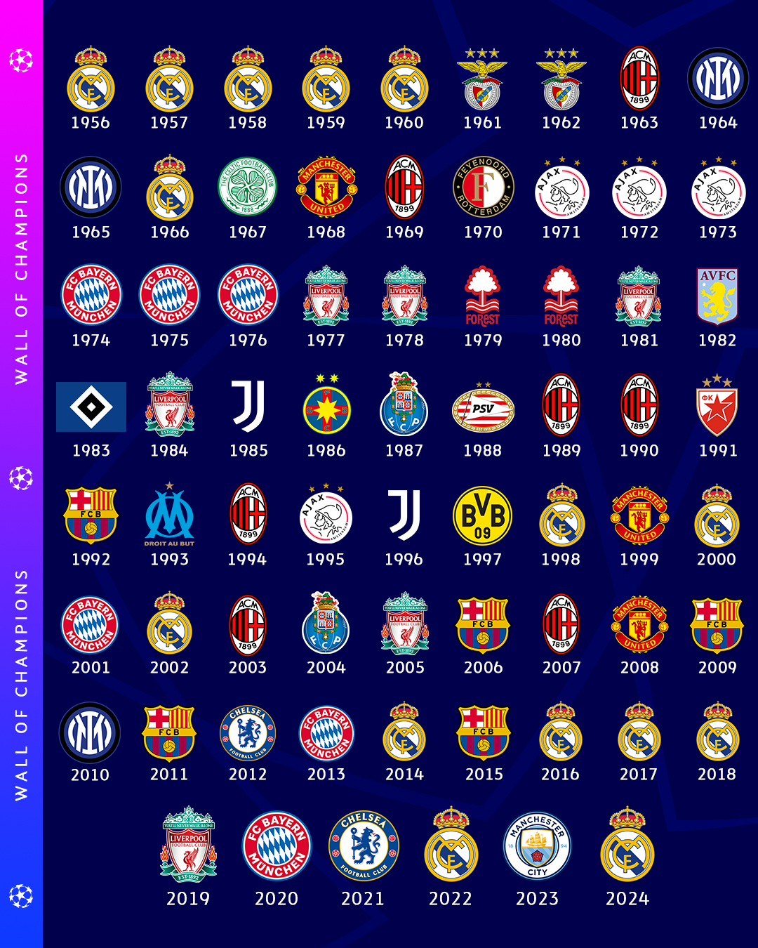 UEFAチャンピオンズリーグ on X: 