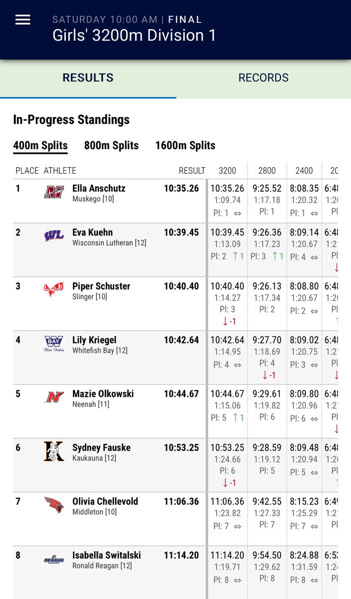 Eva!  What a finish to her high school career.