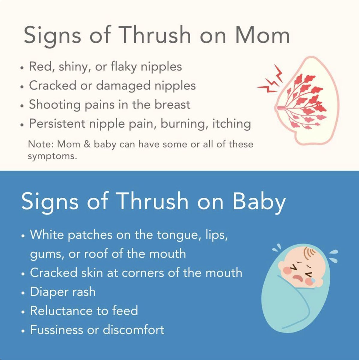 Thrush affects your breasts, nipples, and other parts of your body, as well as your baby’s mouth and bottom area. Thrush is highly contagious.

Note that you and your baby could have some or all symptoms. It’s critical for both you and your baby to receive treatment for thrush.