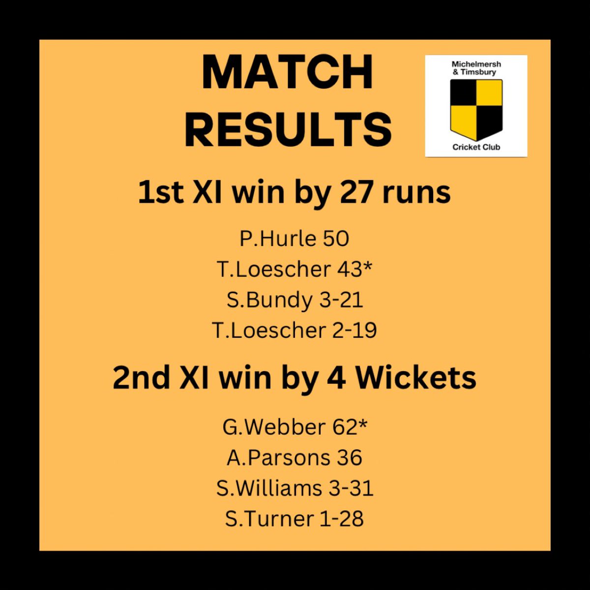Michandtimscc's tweet photo. Did someone say double win weekend?! 

The 1st XI continued their perfect start to the season beating Pylewell Park by 27 runs. 

2nd XI skipper Stuart Williams got his first win as captain today with a 4 wicket win. https://t.co/PADs4NndMz