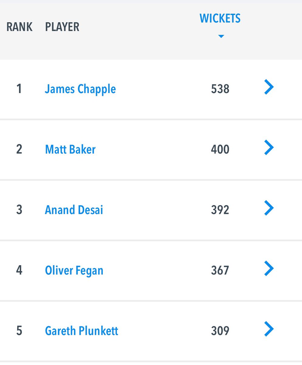 Top-5 wicket takers for the club in the Play-Cricket era. 👇 

LDCC heavy hitters only.