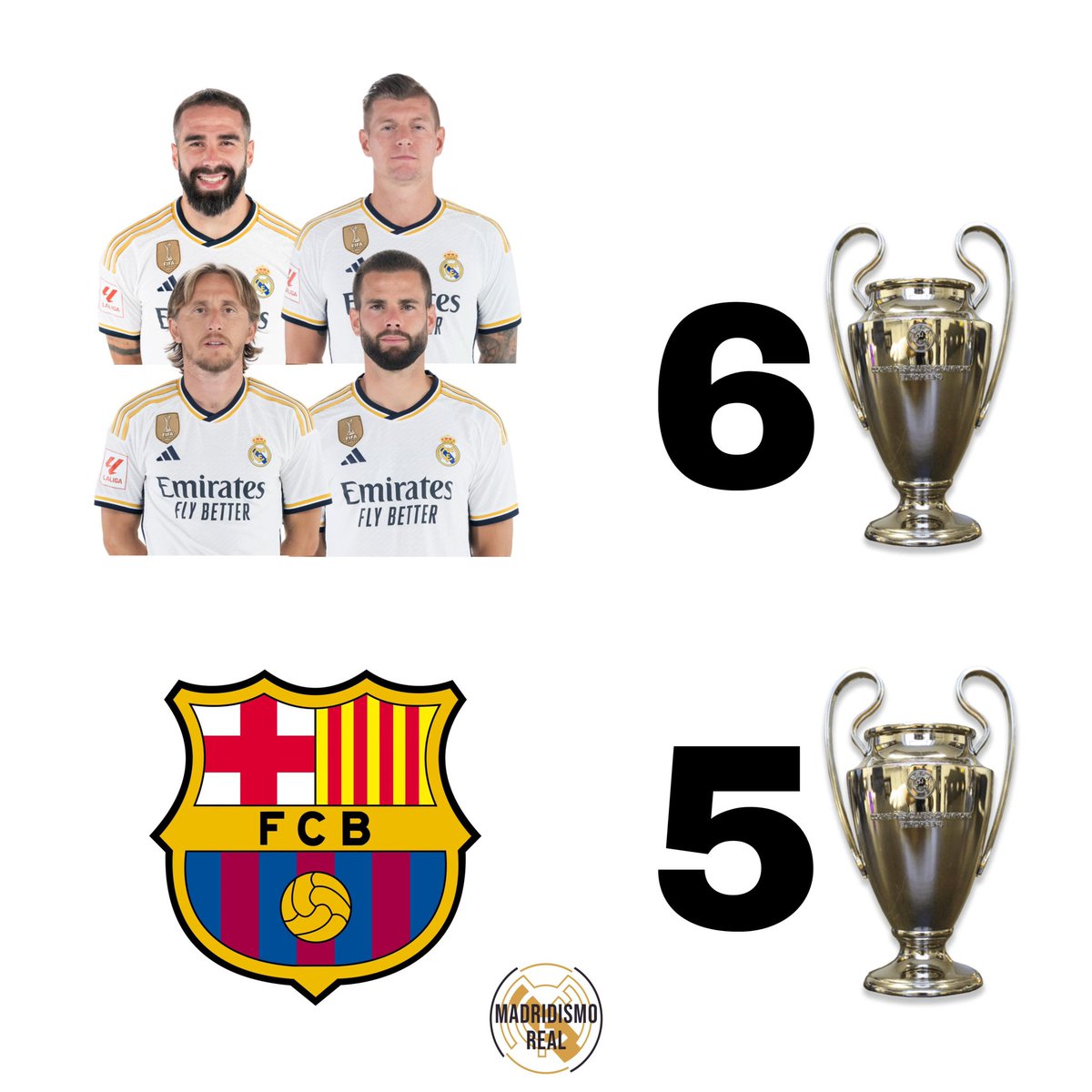 MadridismoreaI's tweet photo. Dani Carvajal, Toni Kroos, Modric y Nacho tienen más Champions que el Barsa 😏

DATOS QUE DUELEN 😎 https://t.co/1kBADRML7L