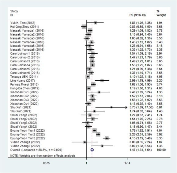 KewinSiah's tweet photo. Latest #SWMA found that individuals with sleep disorders had a 47% higher risk of constipation, with insomnia carrying the highest risk. Recognition of sleep disorders as a risk factor for constipation is crucial for both children and adults.
🔓
https://t.co/p5nVr9kFqW
#gitwitter https://t.co/5oOq2CUJgr