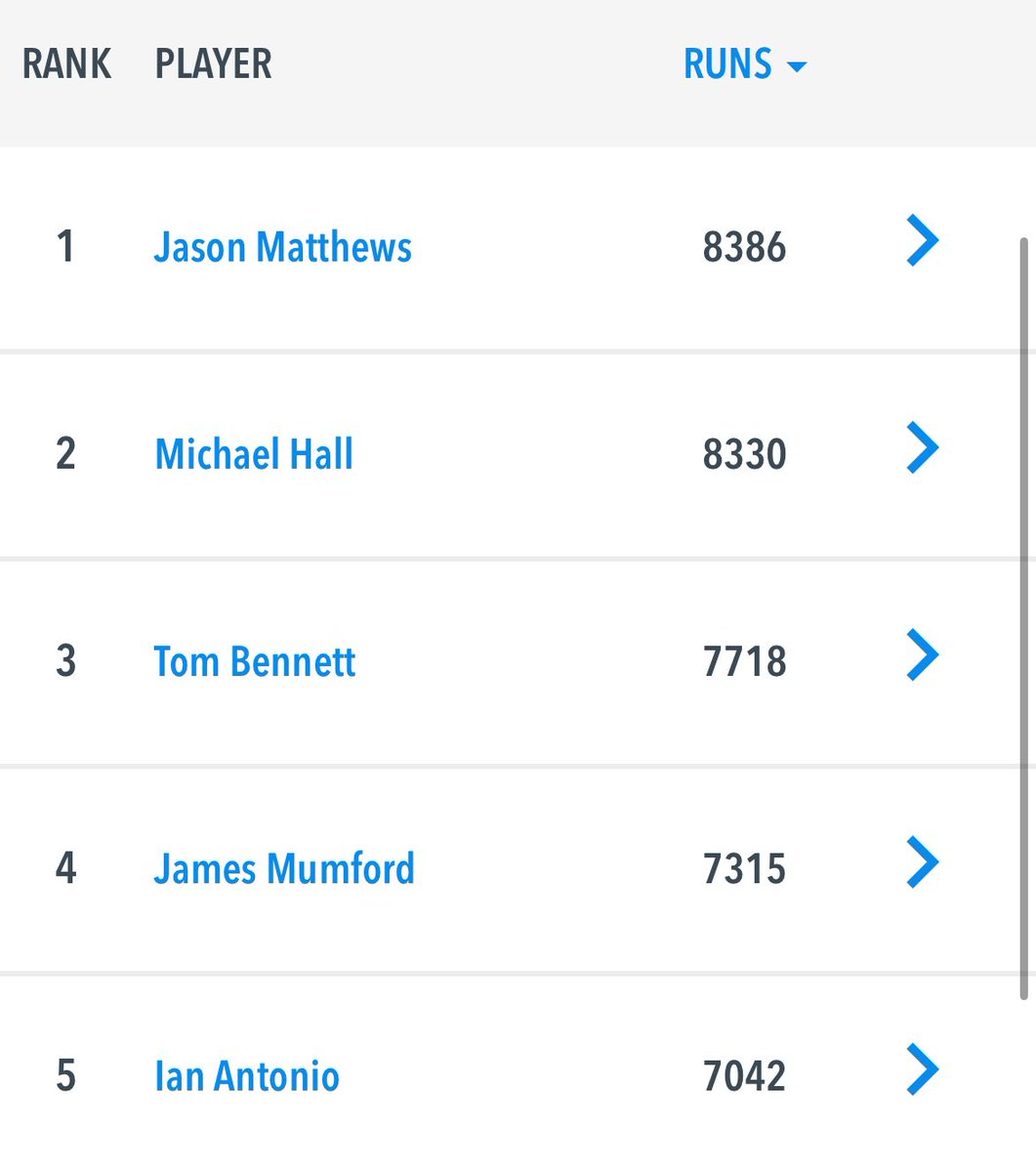 Long Ditton Cricket Club 🐗 tweet media