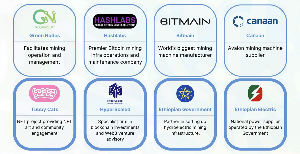 tubbycatsnft's tweet photo. there’s been lots of questions about tubby mining’s physical infrastructure and energy rates

it’s thanks to our amazing partners! we’re working with @HashlabsMining @JMellerud & @green_nodes to set up in an institutional facility with access some of the cheapest fully renewable energy on earth (under $0.05/kWh) available for legal bitcoin mining, as well as direct buyer partnerships with top miner suppliers 

the physical location at dam on the nile river means partnering with the ethiopian government as providers of electricity. the dam generates excess clean energy and bitcoin mining is a new avenue for monetizing it 

tubby mining has come together with these partners to bring✨the cheapest energy and best btc mining rewards available to retail ANYWHERE in crypto✨
