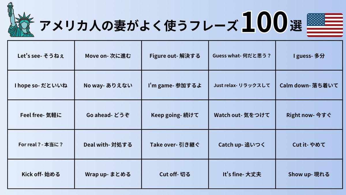 Masato_KAIHO's tweet photo. 🇺🇸人の妻がよく使うフレーズ100選。
見直せるようにまとめてみたよ。 https://t.co/T3qWZcnIty