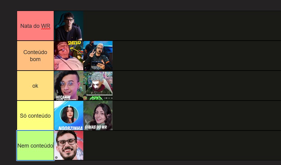 Tier list das equipes para o camp, feita a partir da fonte - vozesdaminhacabeça.com e da mente mirabolante do <a href="/AlissonBF1/">AlphaWR</a>