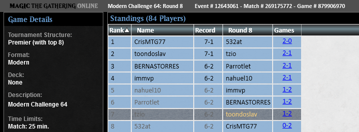 Top8 Modern Challenge with RB Evoke
Matchups in my patreon patreon.com/posts/top8-mod…
<a href="/fireshoes/">Robert Taylor 🔥 🔜 RC Cincinnati</a>
