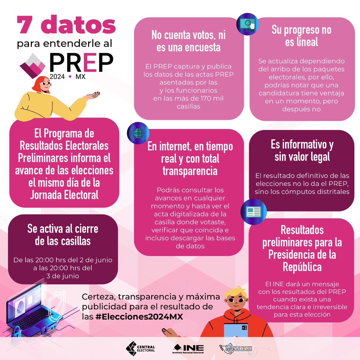 👉🏼 Estos son los datos que debes saber sobre el Programa de Resultados Electorales Preliminares #PREP que utilizará el <a href="/INEMexico/">@INEMexico</a> este domingo #2DeJunio ​​¡conócelos! 📊