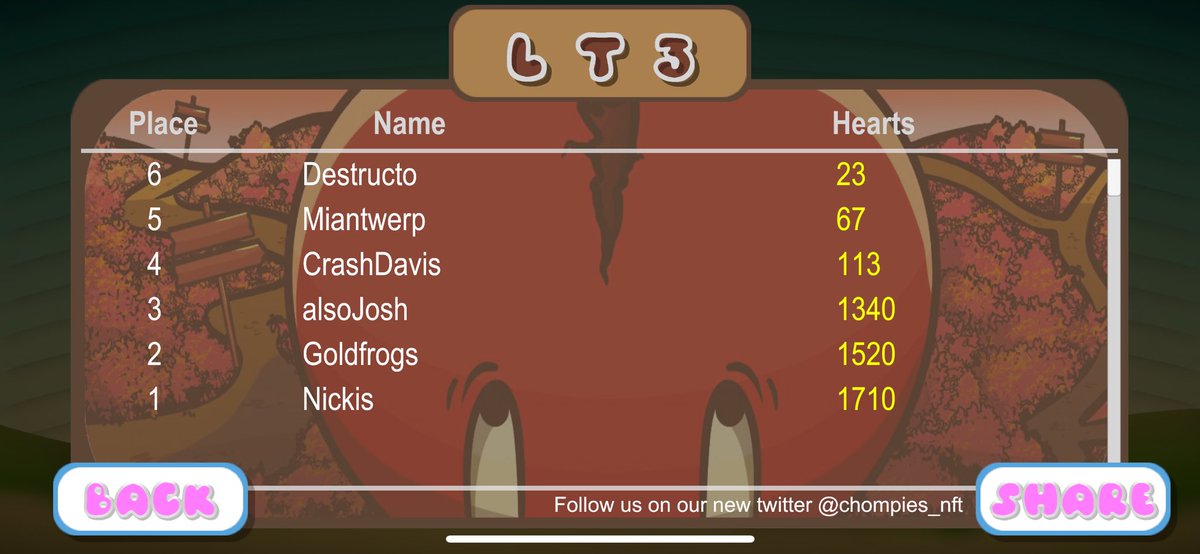 It’s that time again 🙌

Tournament Time 🏟️

I just can’t get enough of this game and never gets boring 😁

<a href="/chompies_nft/">Chompies🦷✳️</a> &amp; <a href="/MovinFrens/">Movin Frens</a> holders if your not already playing then hurry up and do so 😉

#ChompChomp