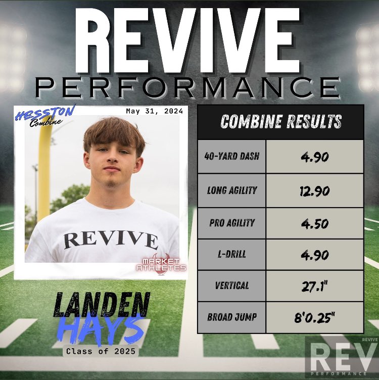 landenxhays's tweet photo. Thank you @SchumannKegan with Revive Performance™️ for the opportunity to come out and show what I can do! https://t.co/RAY3dY1ZSC