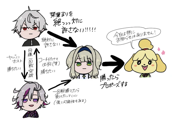 本日 