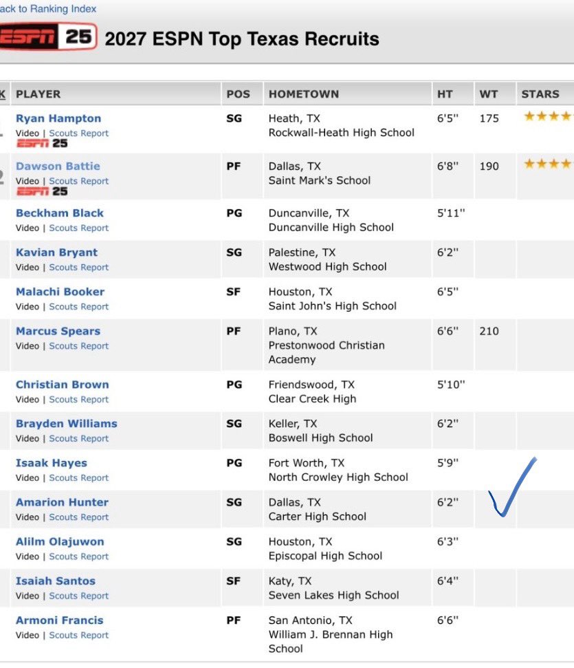 ESPN Top 25 Recruits … yes siiiir Amarion @cannotguard2_ ! The work is worth it!! @Carter__Hoops @blewis09 @TexasHoopsGASO @MustangsNation @CoachRodTaylor