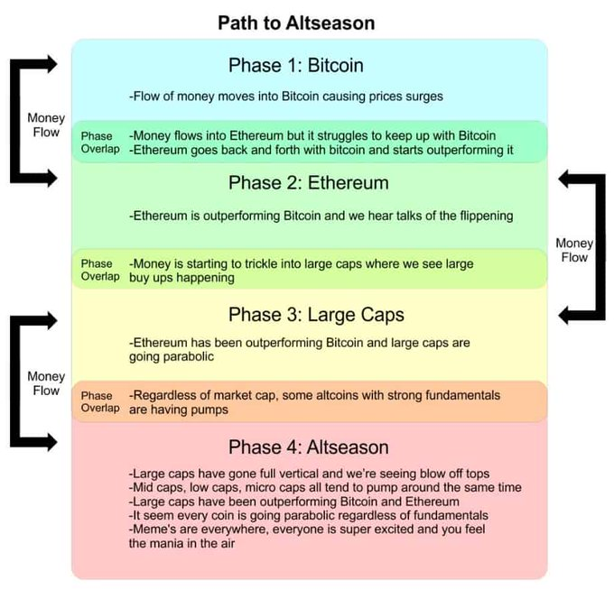 misterrcrypto's tweet photo. Altseason is around the corner... https://t.co/Ilk0TaeWXR